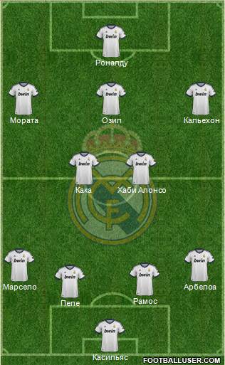 Real Madrid C.F. Formation 2013