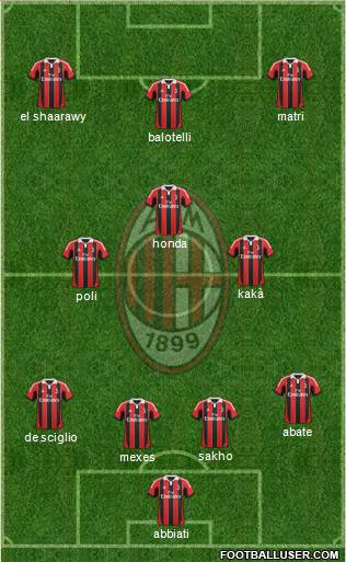 A.C. Milan Formation 2013
