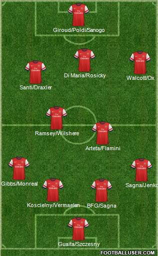 Arsenal Formation 2013