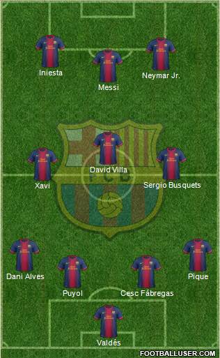 F.C. Barcelona Formation 2013