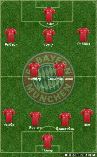 FC Bayern München Formation 2013