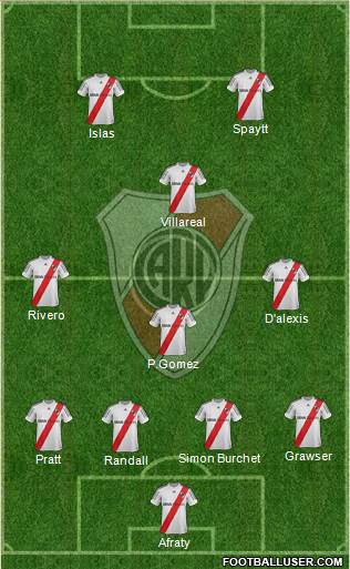 River Plate Formation 2013