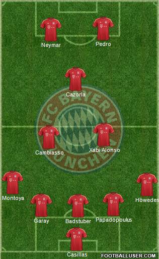 FC Bayern München Formation 2013