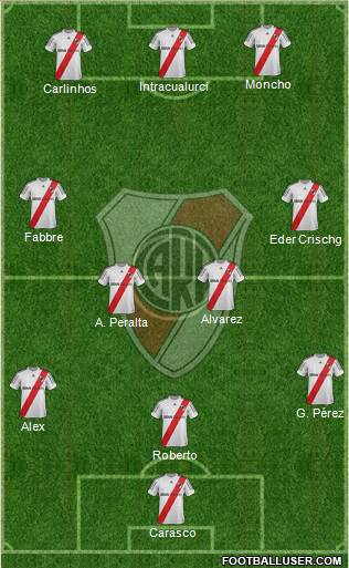 River Plate Formation 2013