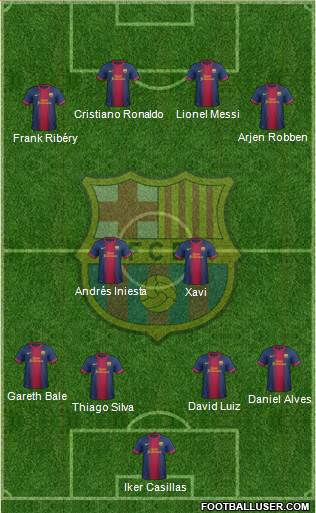 F.C. Barcelona Formation 2013