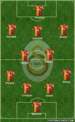 Galatasaray SK Formation 2013