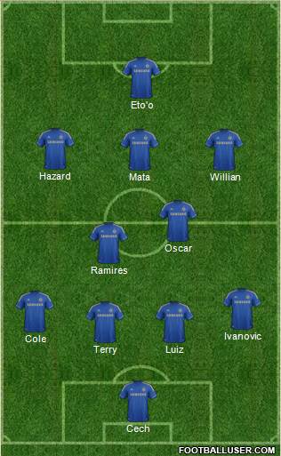 Chelsea Formation 2013