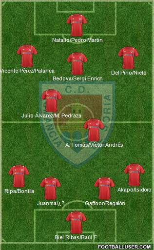 C.D. Numancia S.A.D. Formation 2013
