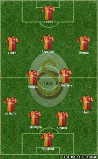 Galatasaray SK Formation 2013