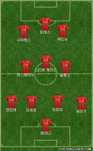 Liverpool Formation 2013
