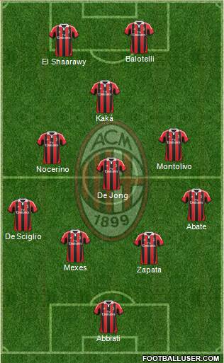 A.C. Milan Formation 2013
