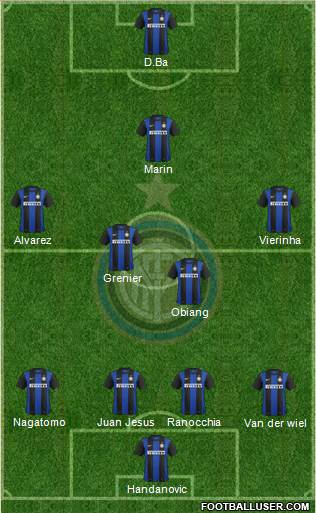 F.C. Internazionale Formation 2013