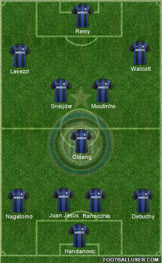 F.C. Internazionale Formation 2013
