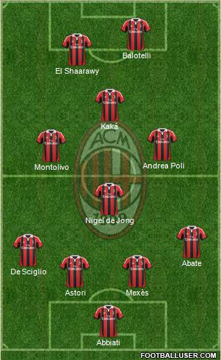 A.C. Milan Formation 2013