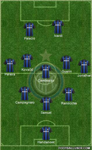 F.C. Internazionale Formation 2013