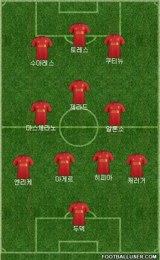 Liverpool Formation 2013
