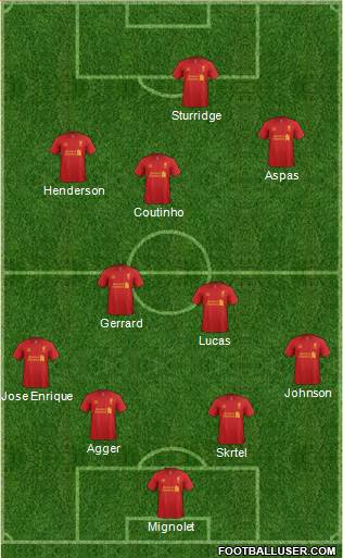 Liverpool Formation 2013