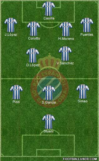 R.C.D. Espanyol de Barcelona S.A.D. Formation 2013