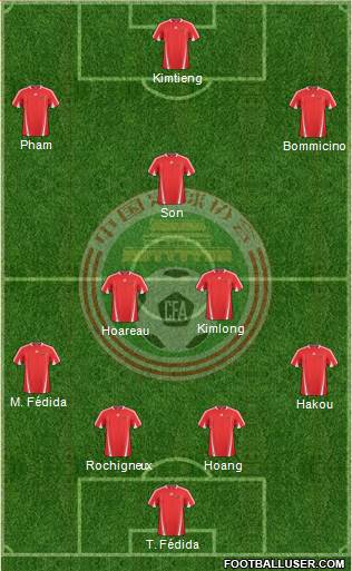 China Formation 2013