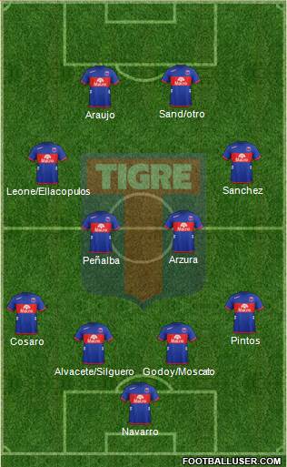 Tigre Formation 2013