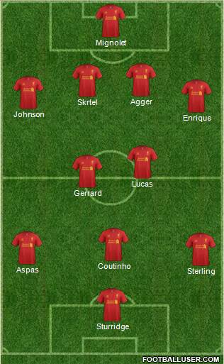 Liverpool Formation 2013