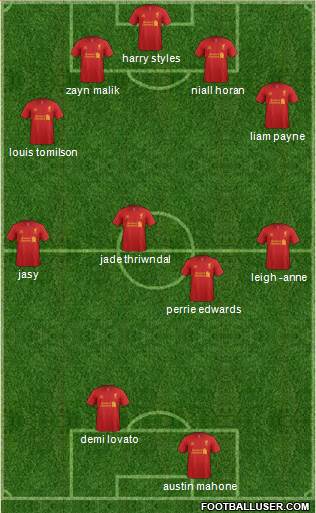 Liverpool Formation 2013