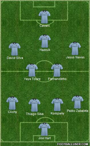 Manchester City Formation 2013