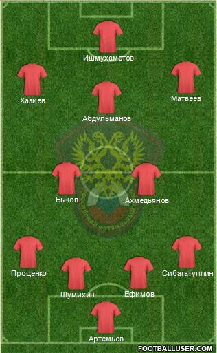 Russia Formation 2013