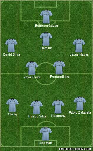 Manchester City Formation 2013