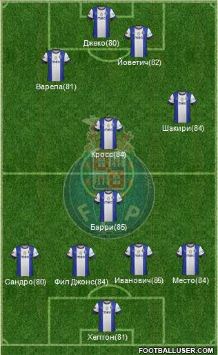Futebol Clube do Porto - SAD Formation 2013