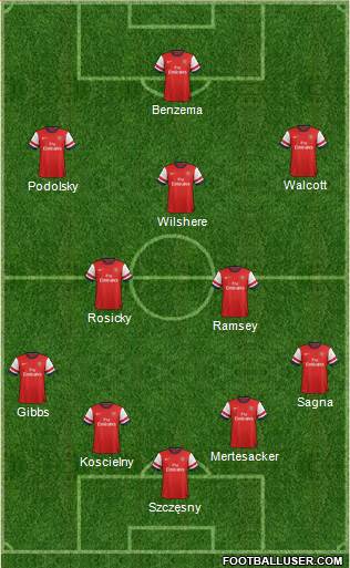 Arsenal Formation 2013
