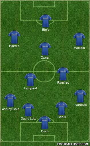 Chelsea Formation 2013