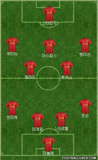 Liverpool Formation 2013