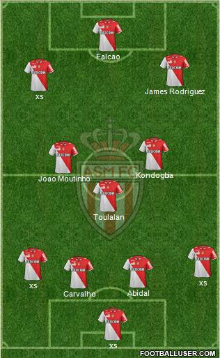 AS Monaco FC Formation 2013