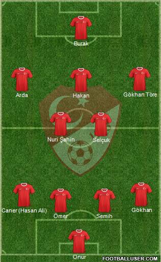 Turkey Formation 2013