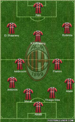 A.C. Milan Formation 2013