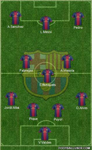 F.C. Barcelona Formation 2013