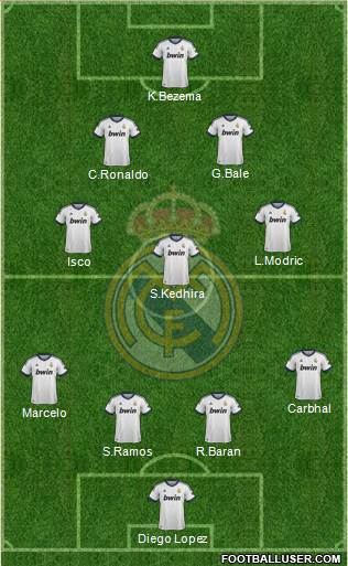 Real Madrid C.F. Formation 2013