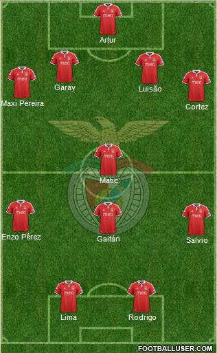 Sport Lisboa e Benfica - SAD Formation 2013