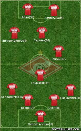 Spartak Moscow Formation 2013