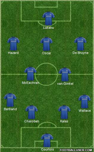 Chelsea Formation 2013