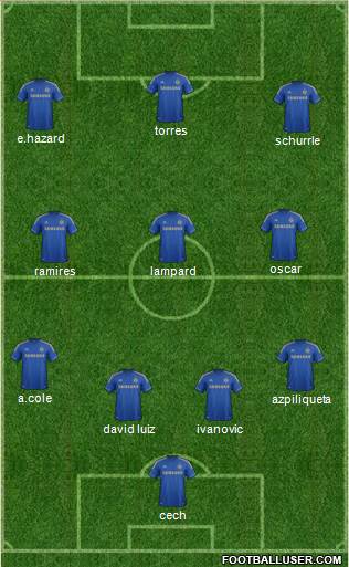 Chelsea Formation 2013