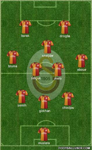 Galatasaray SK Formation 2013