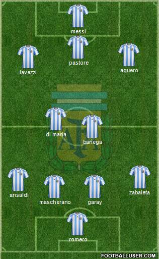 Argentina Formation 2013