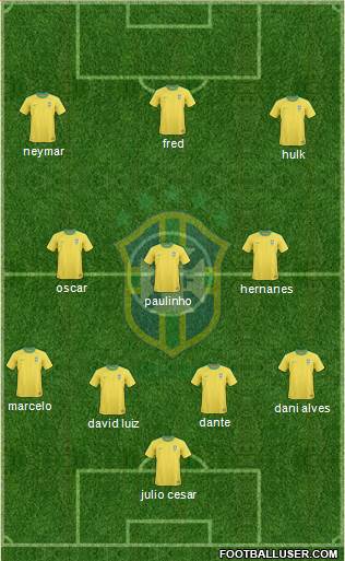 Brazil Formation 2013