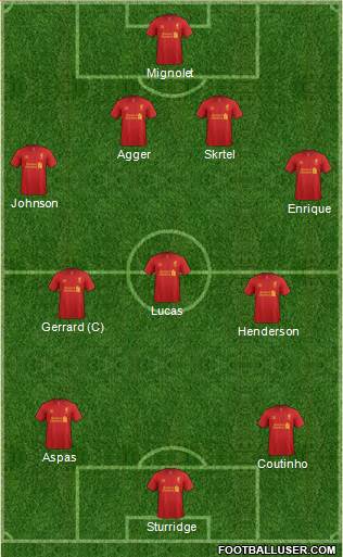 Liverpool Formation 2013