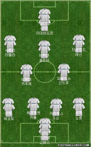 Tottenham Hotspur Formation 2013
