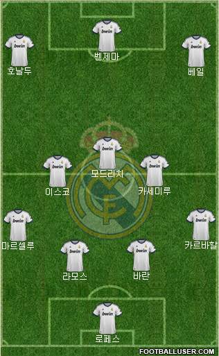 Real Madrid C.F. Formation 2013