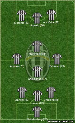 Juventus Formation 2013