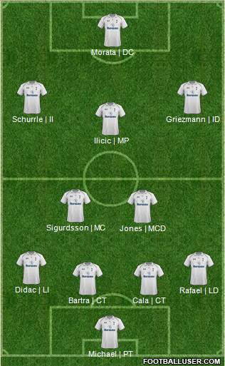 Tottenham Hotspur Formation 2013